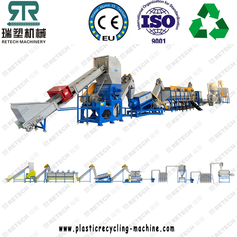 Plastic HDPE PE PP PET PS ABS PC PVC Bottle Bucket Box Container Jar Shredding Washing Recycling Machine Line